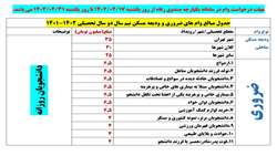 اطلاعیه زمان و مبلغ وام های ضروری و ودیعه مسکن
